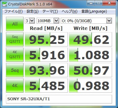 ▲Crystal Disk Mark 5.1.0