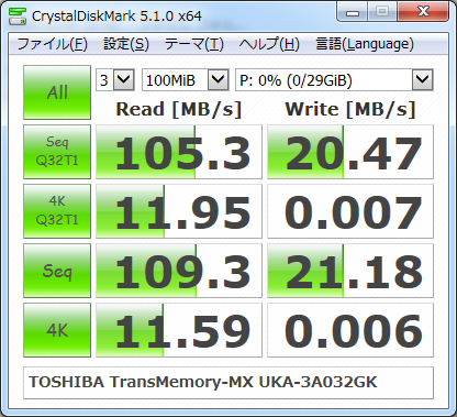 ▲Crystal Disk Mark 5.1.0