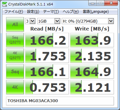 ▲Crystal Disk Mark 5.1.1