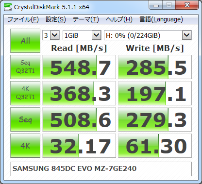 ▲Crystal Disk Mark 5.1.1