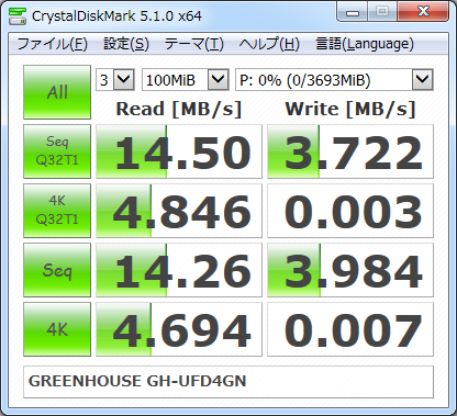 ▲Crystal Disk Mark 5.1.0