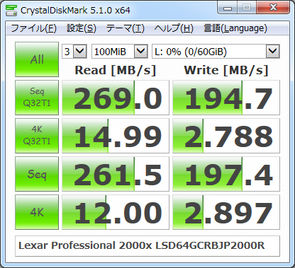 ▲Crystal Disk Mark 5.1.0