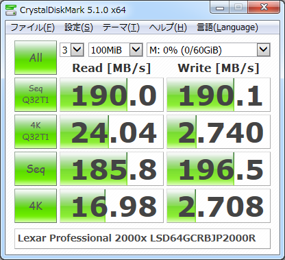 ▲Crystal Disk Mark 5.1.0 (BSCR20TU3)