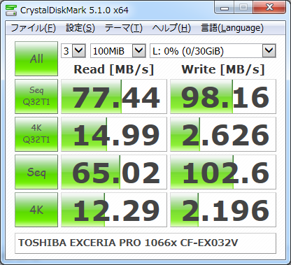 ▲Crystal Disk Mark 5.1.0 (BSCR20TU3利用時)