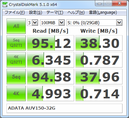 ▲Crystal Disk Mark 5.1.0