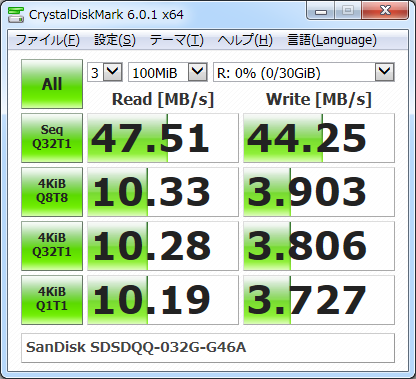 ▲Crystal Disk Mark 6.0.1