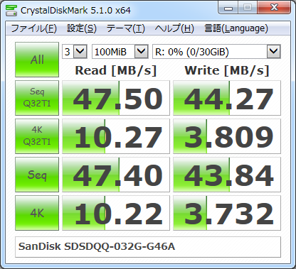 ▲Crystal Disk Mark 5.1.0