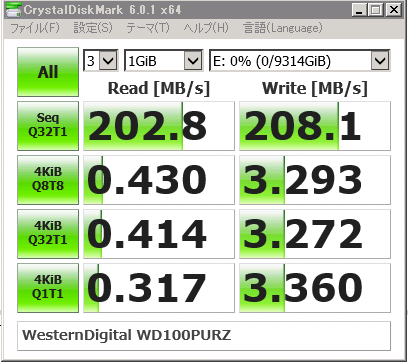 ▲Crystal Disk Mark 6.0.1