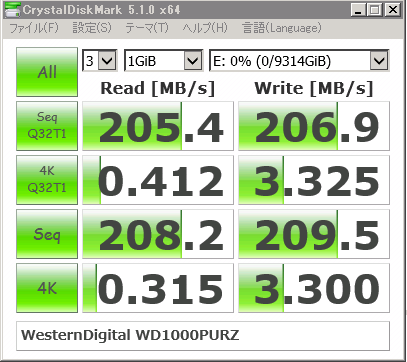 ▲Crystal Disk Mark 5.1.0