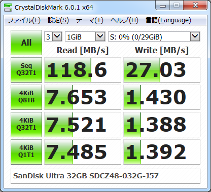 ▲Crystal Disk Mark 6.0.1 (データサイズ1GiB、実行2回目)