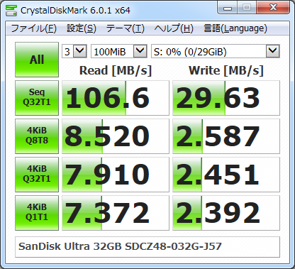 ▲Crystal Disk Mark 6.0.1 (データサイズ100MB、実行3回目)
