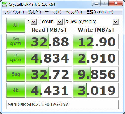 ▲Crystal Disk Mark 5.1.0