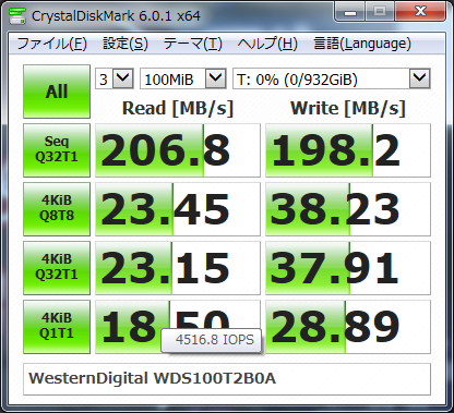 ▲Crystal Disk Mark 6.0.1 (USB3.0)