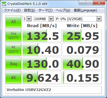▲Crystal Disk Mark 5.1.0