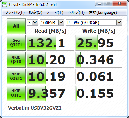 ▲Crystal Disk Mark 6.0.1