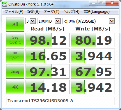 ▲Crystal Disk Mark 5.1.0