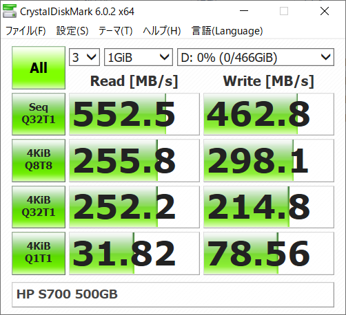 ▲Crystal Disk Mark 6.0.2