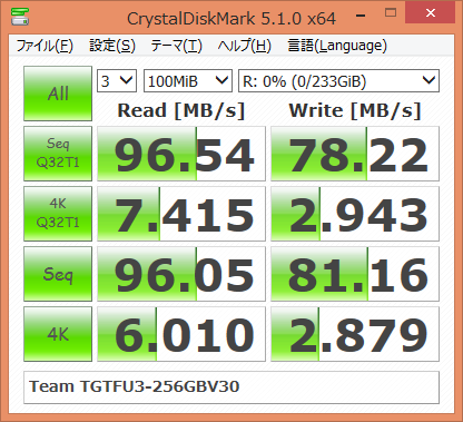 ▲Crystal Disk Mark 5.1.0