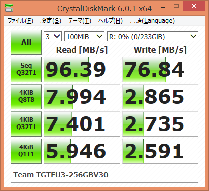 ▲Crystal Disk Mark 6.0.1