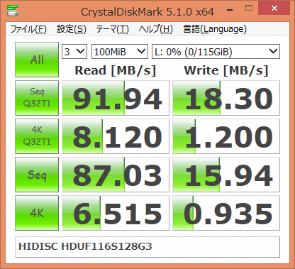 ▲Crystal Disk Mark 5.1.0
