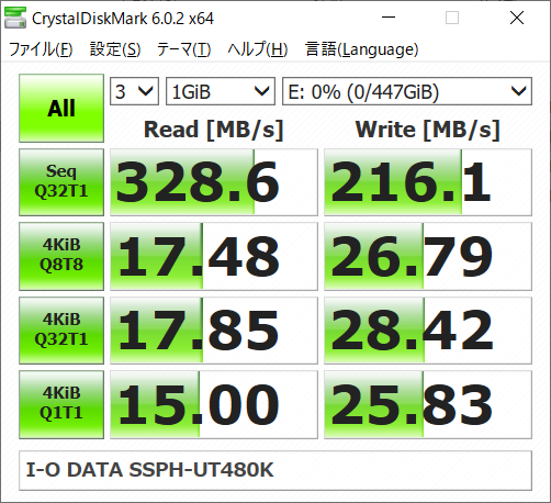 ▲Crystal Disk Mark 6.0.2