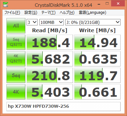 ▲Crystal Disk Mark 5.1.0