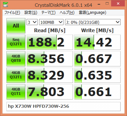 ▲Crystal Disk Mark 6.0.1
