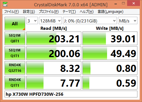 ▲Crystal Disk Mark 7.0.0
