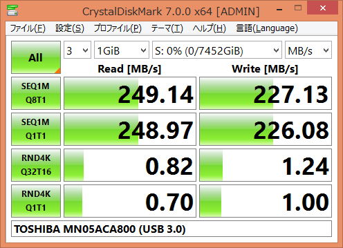 ▲Crystal Disk Mark 7.0.0