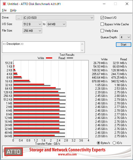 ▲ATTO Disk Benchmark