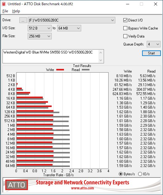 ▲ATTO Disk Benchmark