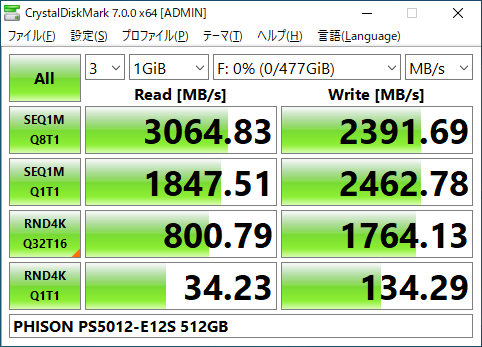 ▲Crystal Disk Mark 7.0.0