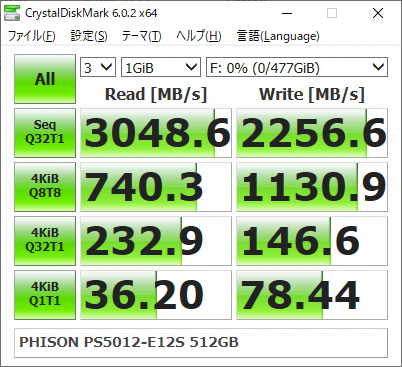 ▲Crystal Disk Mark 6.0.2