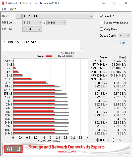 ▲ATTO Disk Benchmark 4.00.0f2