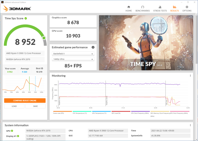 ▲3DMark Time Spy Ryzen 9 3900