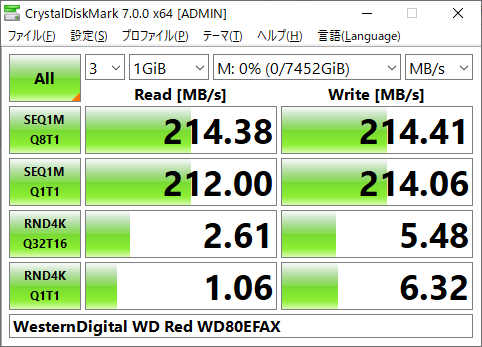 ▲Crystal Disk Mark 7.0.0