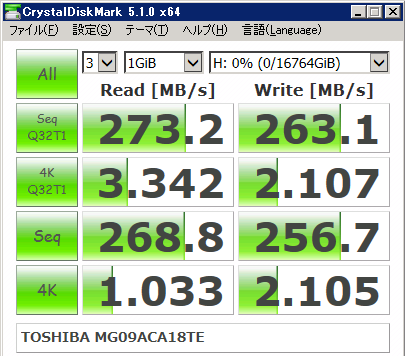 ▲Crystal Disk Mark 5.1.0