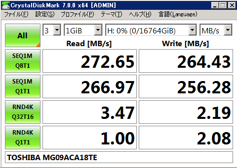 ▲Crystal Disk Mark 7.0.0