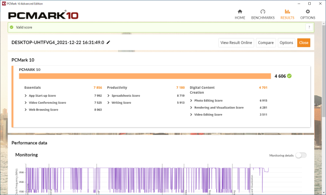 ▲PCMARK 10のリザルト