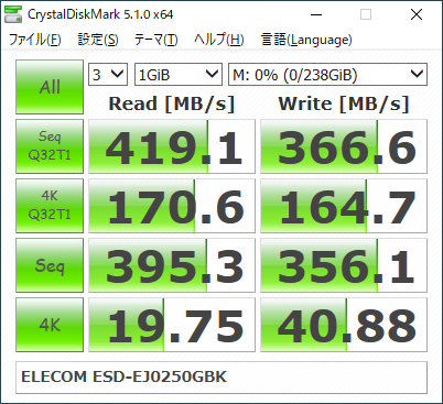 ▲Crystal Disk Mark 5.1.0