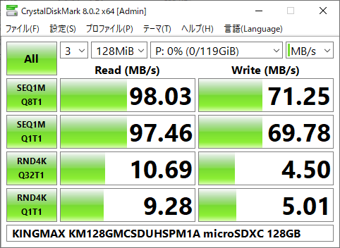 ▲Crystal Disk Mark 8.0.2(MB/s表示)