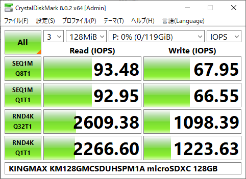 ▲Crystal Disk Mark 8.0.2(IOPS表示)
