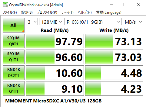 ▲Crystal Disk Mark 8.0.2(MB/s表示)