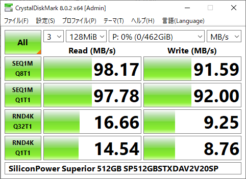 ▲Crystal Disk Mark 8.0.2 (MB/s表示)