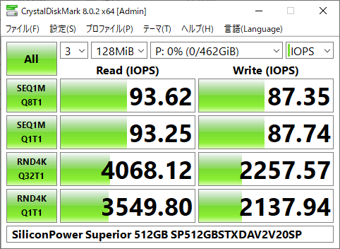 ▲Crystal Disk Mark 8.0.2 (IOPS表示)
