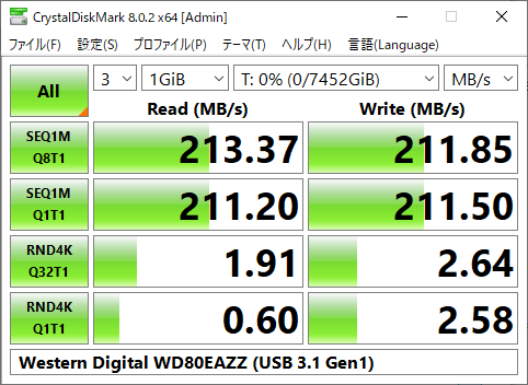 ▲Crystal Disk Mark 8.0.2