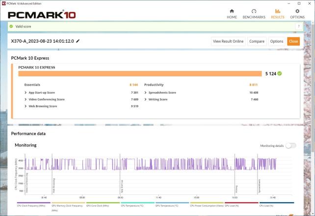 ▲PCMark10(総合値)