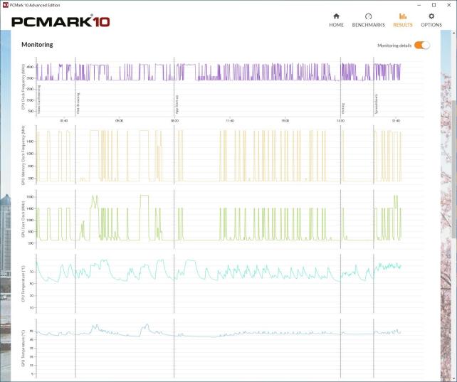 ▲PCMark10(詳細値その1)