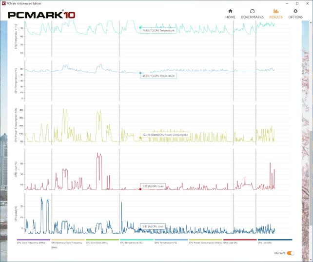 ▲PCMark10(詳細値その2)