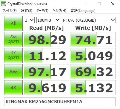 ▲Crystal Disk Mark 5.1.0